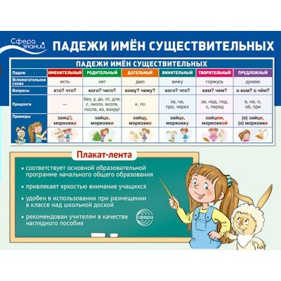 Плакат Падежи имен существительных 1000х330 мм
