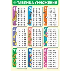 Плакат Таблица умножения 340х490 мм