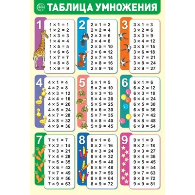 Плакат Таблица умножения 340х490 мм