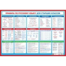Плакат Русский язык для старших классов 410х600 мм