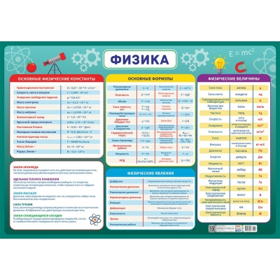 Плакат Физика  410х600 мм