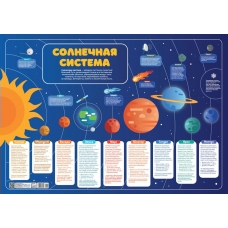 Плакат Солнечная система 410х600 мм
