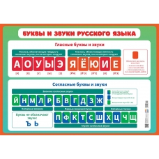 Плакат Буквы и звуки русского языка 410х600 мм