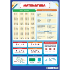 Плакат Математика 410х600 мм