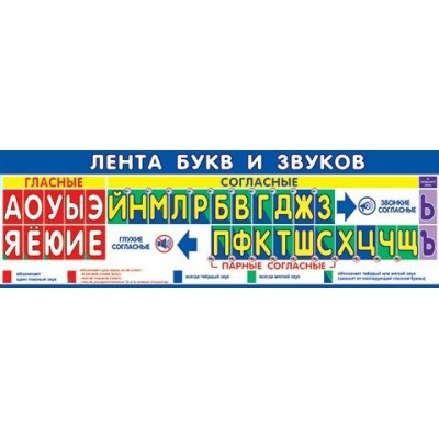 Плакат Полоса  Лента букв и звуков 920х297 мм