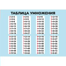 Шпаргалка  математика таблица умножения 148х210 мм