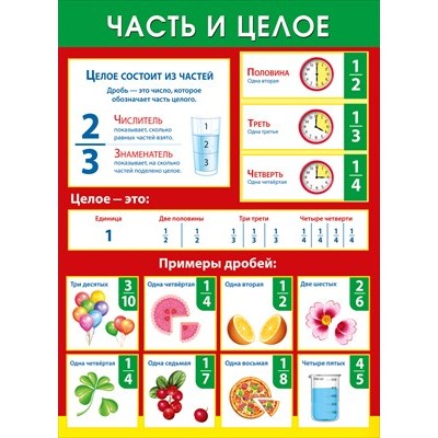 Плакат  Часть и целое 440х600 мм