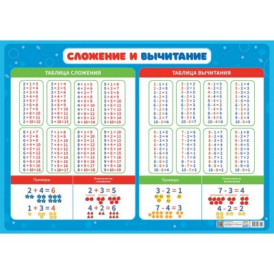Плакат Таблица сложения и вычитания 420х594 мм