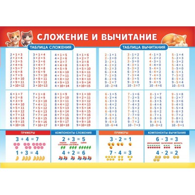 Плакат-мини Сложение и вычитание 210х290 мм