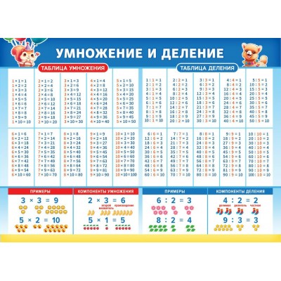 Плакат-мини Умножение и деление 210х290 мм
