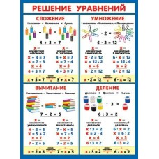 Плакат  Решение уравнений 446х602 мм