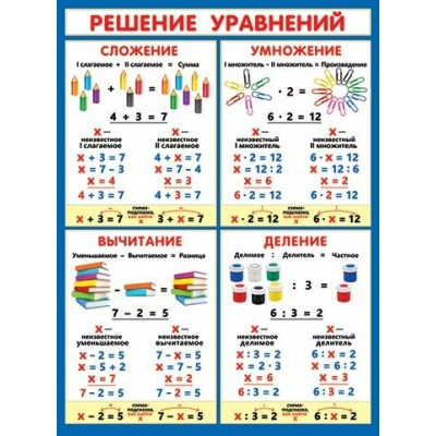 Плакат  Решение уравнений 446х602 мм