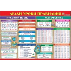 Плакат Делай уроки правильно 1-2 класс 1006х696 мм