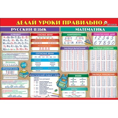 Плакат Делай уроки правильно 1-2 класс 1006х696 мм