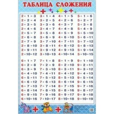 Плакат Таблица сложения (большой формат) 550х770 мм