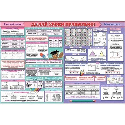 Плакат Делай уроки правильно-3-4 кл А1