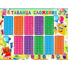 Плакат Таблица сложения 450х595 мм