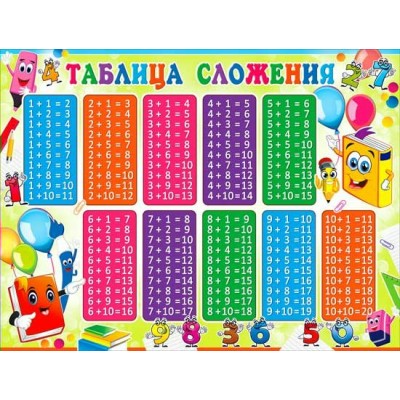 Плакат Таблица сложения 450х595 мм