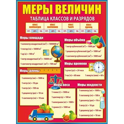 Плакат Меры величин