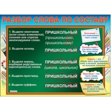 Плакат Разбор слова по составу 440х596 мм