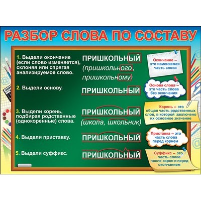 Плакат Разбор слова по составу 440х596 мм