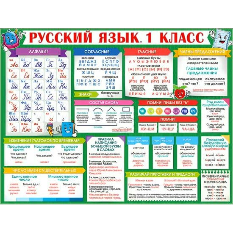 Русский язык 1 класс май