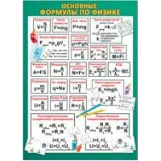 Плакат  Основные формулы по физике