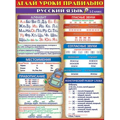 Плакат Делай уроки правильно русский язык (1-2 класс)