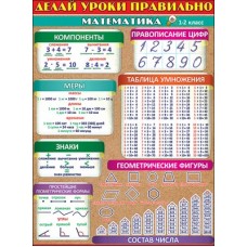 Плакат Делай уроки правильно математика (1-2 класс)