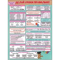Плакат Делай уроки правильно русский язык (3-4 класс) 440х596 мм