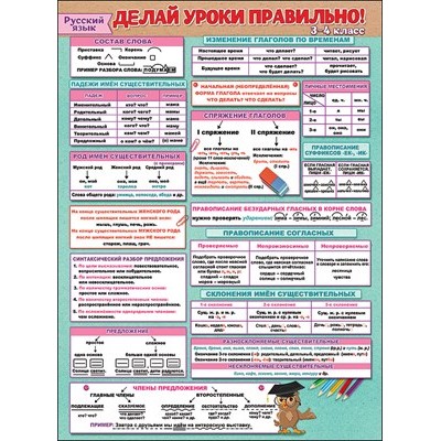 Плакат Делай уроки правильно русский язык (3-4 класс) 440х596 мм