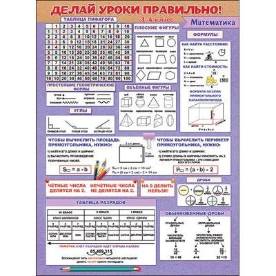 Плакат Делай уроки правильно математика (3-4 класс) 440х596 мм