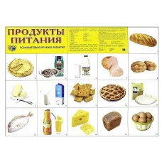 Плакат Продукты питания  660х490 мм