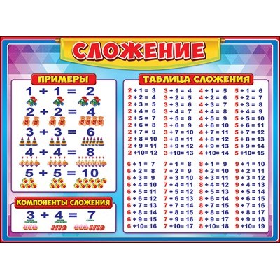 Плакат Сложение 440х600 мм