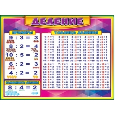 Плакат Деление 440х596 мм