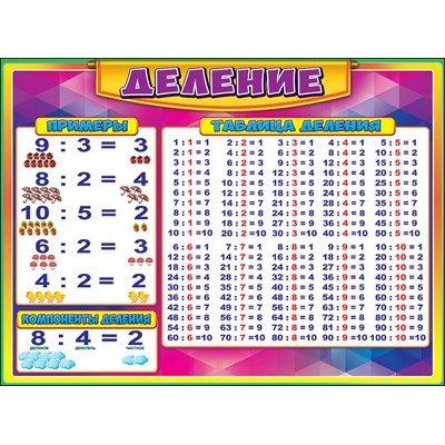 Плакат Деление 440х596 мм