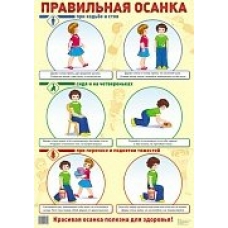 Плакат Правильная осанка