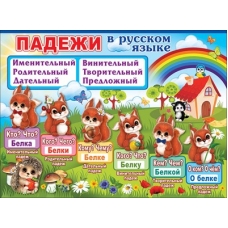 Плакат Падежи