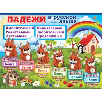 Плакат Падежи