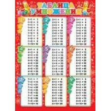 Плакат Таблица умножения 499х691 мм