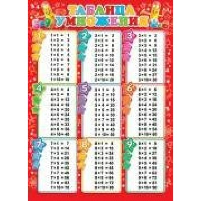 Плакат Таблица умножения 499х691 мм