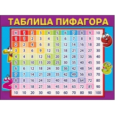 Плакат Таблица Пифагора 440х600 мм