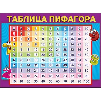 Плакат Таблица Пифагора 440х600 мм