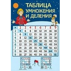 Плакат Таблица умножения и деления 690х490 мм