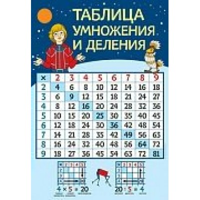 Плакат Таблица умножения и деления 690х490 мм