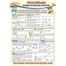 Плакат Простейшие геометрические фигуры