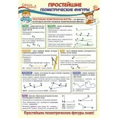 Плакат Простейшие геометрические фигуры