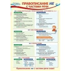 Плакат Правописание НЕ с частями речи