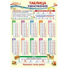 Плакат А3  Таблица умножения 300х500 мм