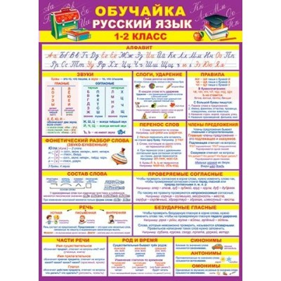 Плакат  Обучайка по русскому языку 1-2 класс 505х697 мм